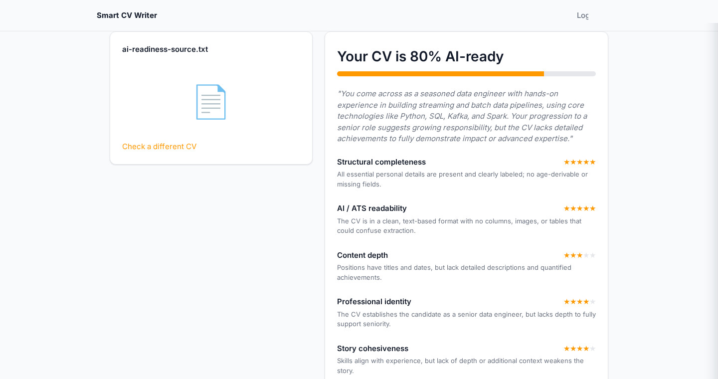 A real AI-Readiness Check report: an overall score, five rated categories with real written feedback, and specific red flags called out.